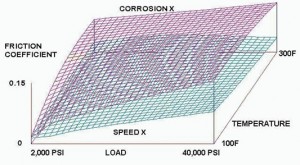 SpeedX Graph